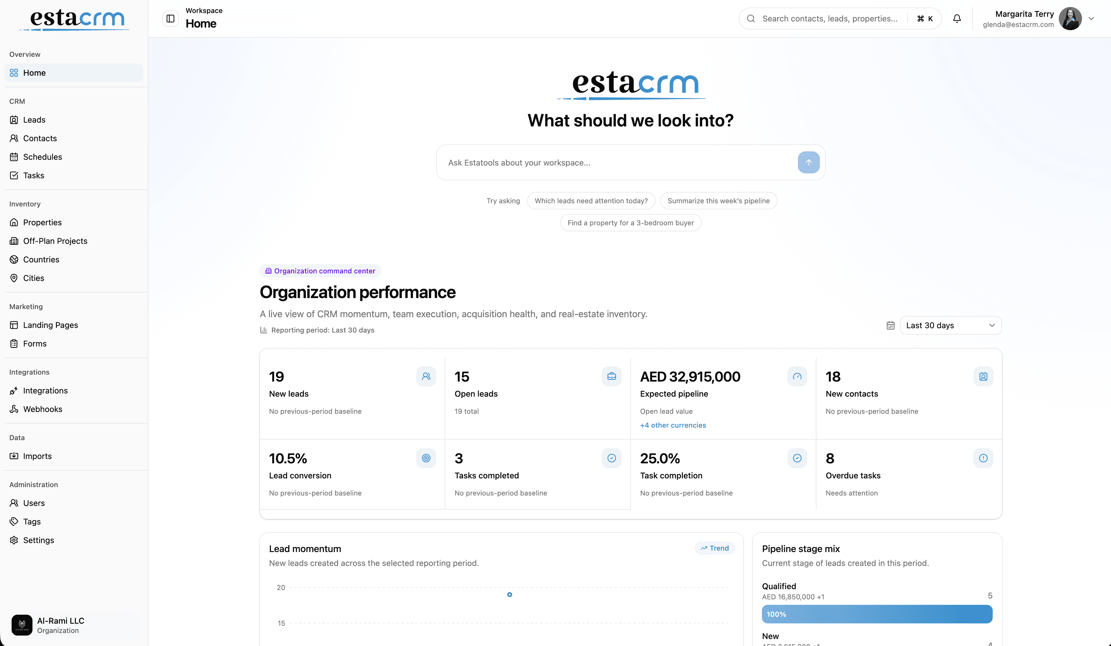 EstaCRM organization performance workspace