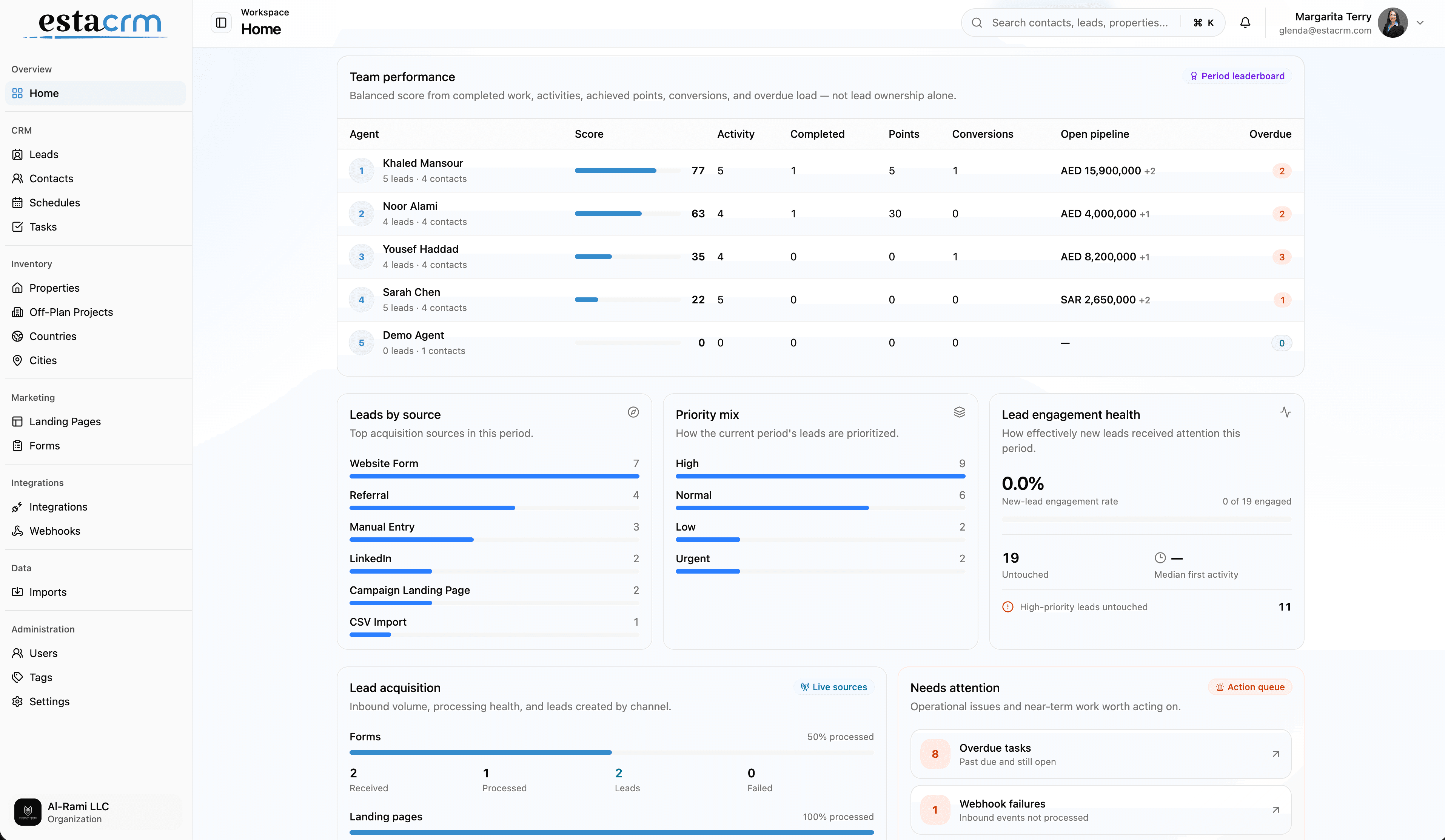 Team performance and lead source analytics in EstaCRM